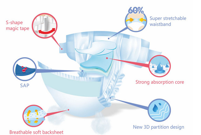 The Ultimate Guide to Choosing the Right Diapers for Your Baby